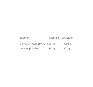 Aliness suplement diety Colostrum Kozie 500 mg IG 28% 100 kapsułek