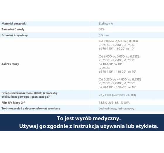 1-DAY ACUVUE® MOIST for ASTIGMATISM soczewki kontaktowe 30 sztuk / 8.5 / -3.00 / -0.75 / 180