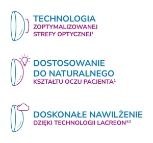 1-DAY ACUVUE® MOIST MULTIFOCAL soczewki kontaktowe 30 sztuk / 8.4 / +1.75 / M