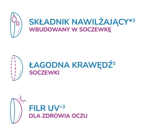 ACUVUE® OASYS 1-Day soczewki kontaktowe 30 sztuk -2.25 / 8.5