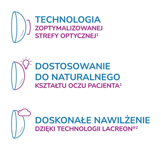 1-DAY ACUVUE® MOIST MULTIFOCAL soczewki kontaktowe 30 sztuk / 8.4 / -7.25 / H