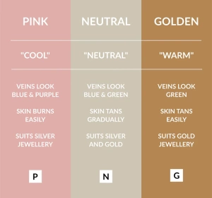 Avon Color Trend Get Coverage matujący podkład kryjący w płynie 230N 30 ml